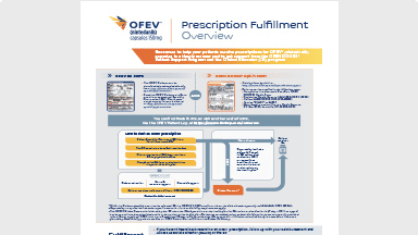 Prescription Fulfillment Overview
