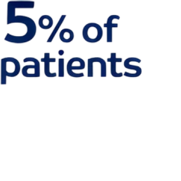 5% of patients studied discontinued treatment due to diarrhea events