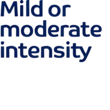 95% of diarrhea events were mild or moderate in intensity